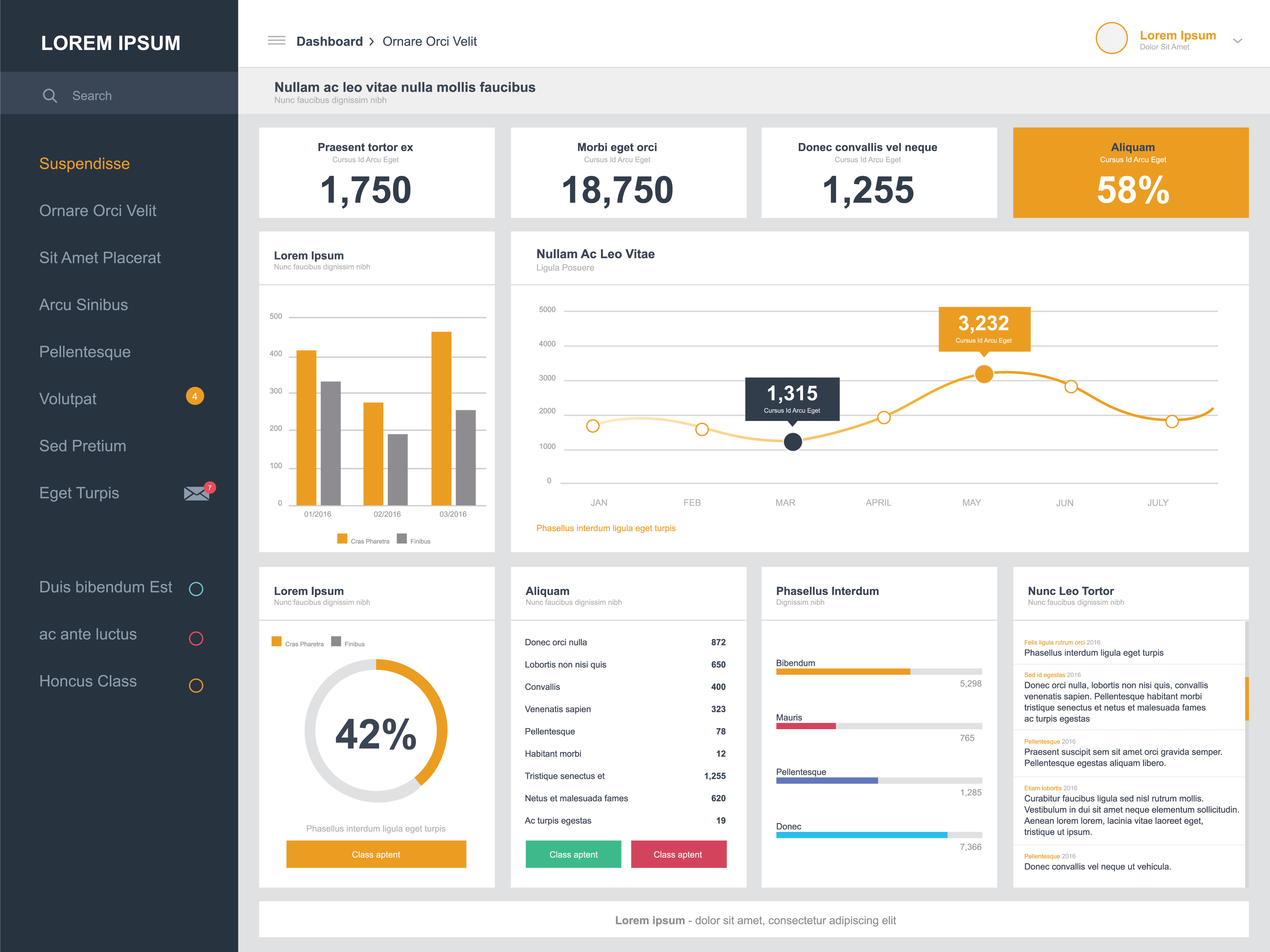 Dashboard System