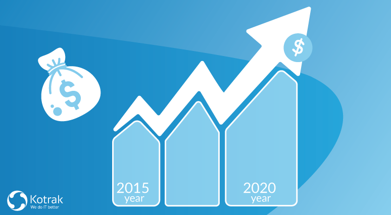 iot cost