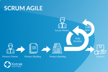 What is Agile Scrum and why should you use it | Blog | Kotrak