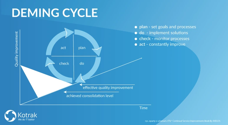 Deming_Kotrak_CSI