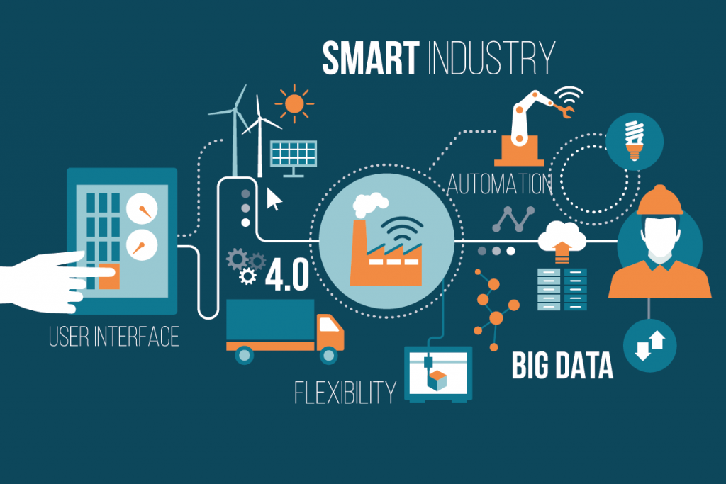 industry 4.0