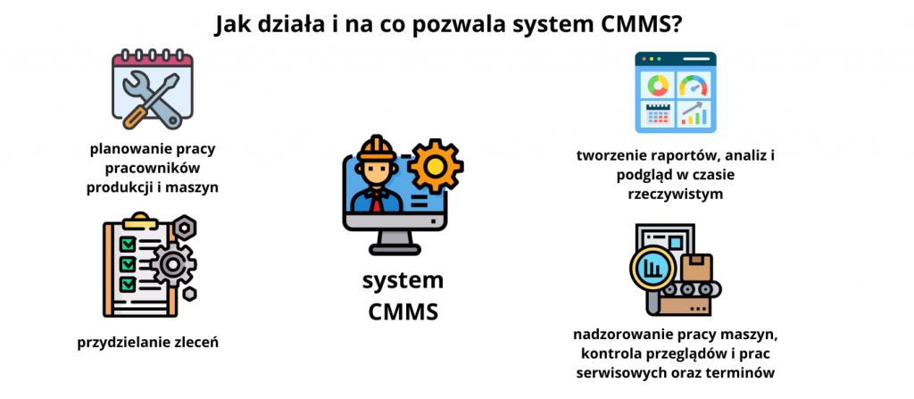 system CMMS infografika 1