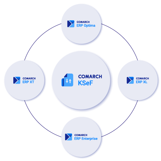 Współpraca Comarch KSeF z Comarch ERP