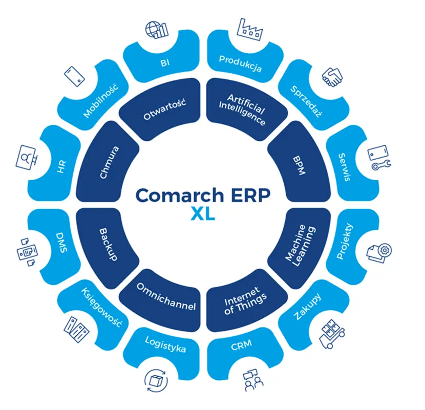 Comarch ERP XL – dostępne moduły